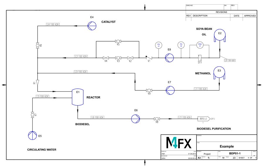 Software P&ID di nuova generazione – Rilascio M4 P&ID FX versione 7.0