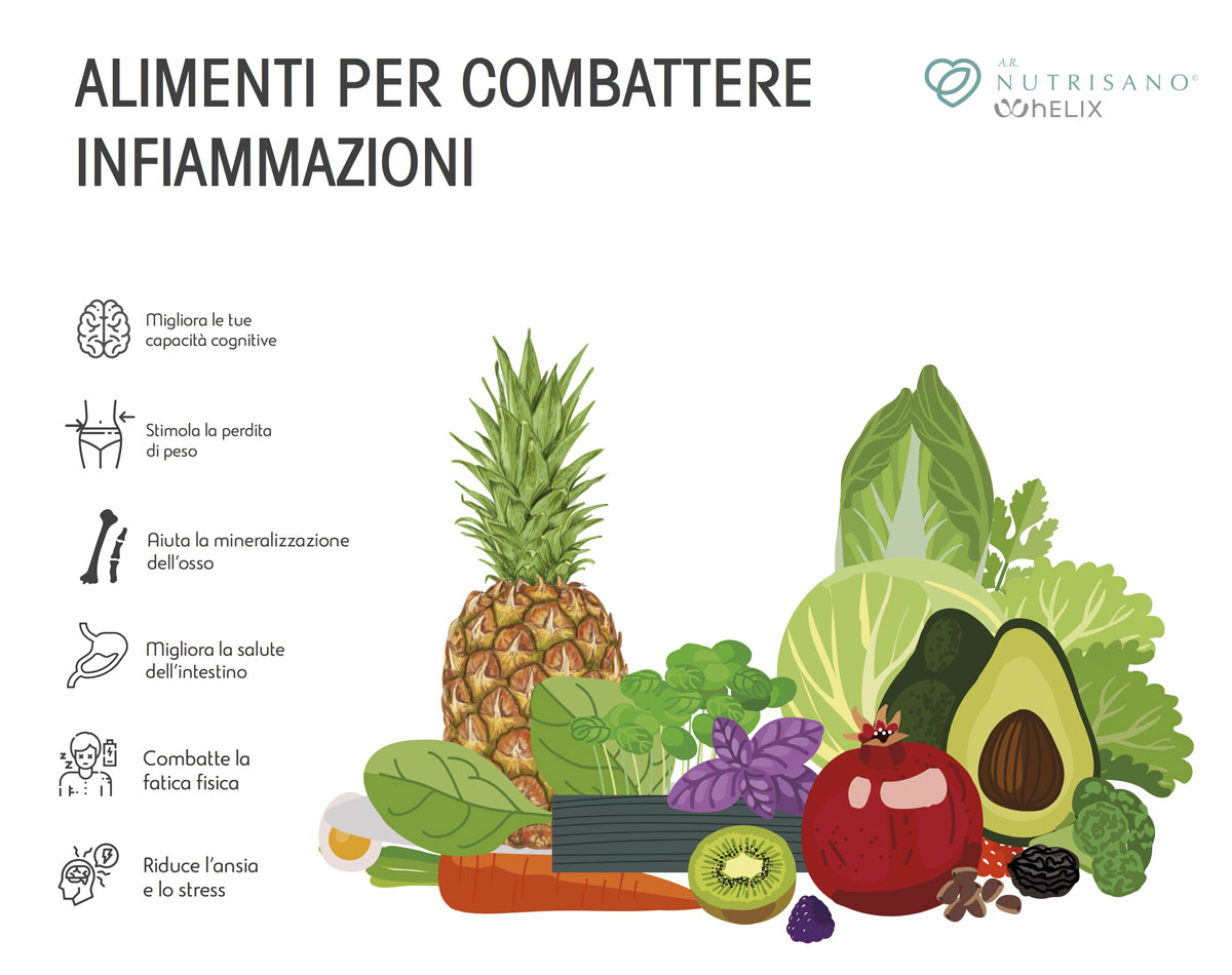 Dieta, infiammazione e sistema immunitario.