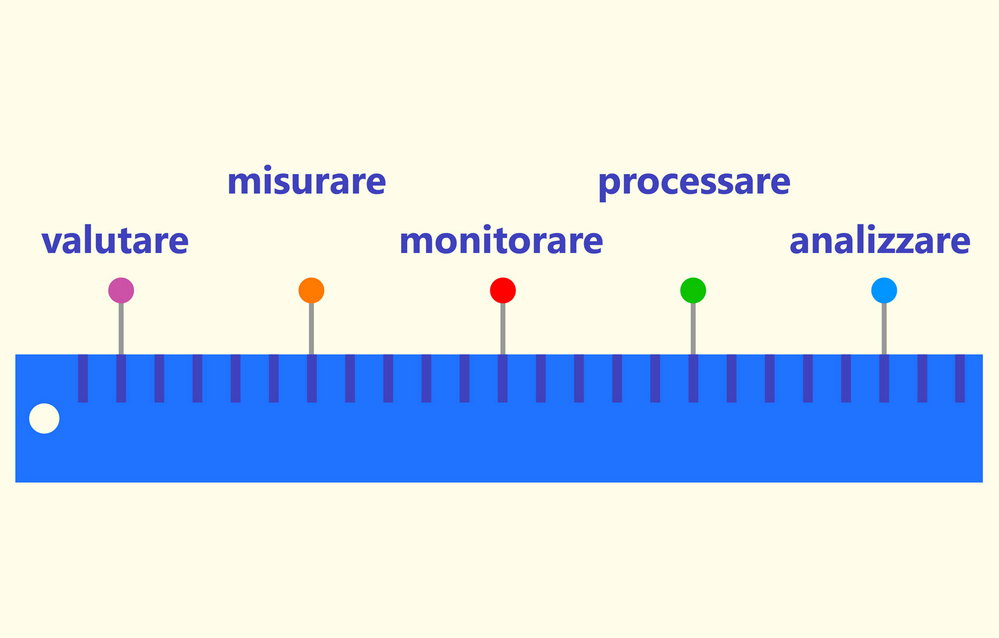 Webconference sulla formazione: dal fabbisogno alla valutazione