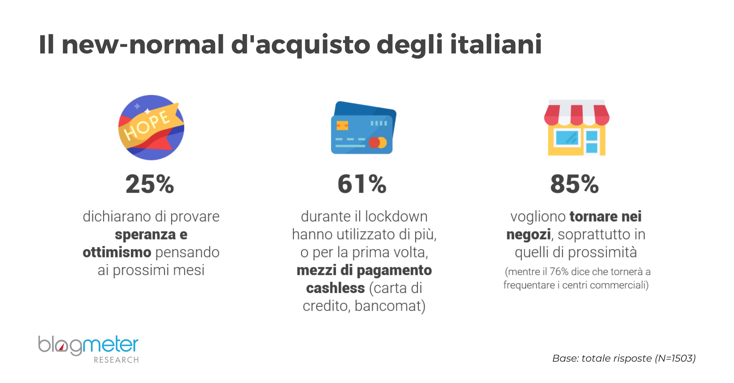 “Road to Omnichannel: prospettive per l’e-shopping di Natale”: il secondo appuntamento del ciclo di webinar di Blogmeter, realizzato in collaborazione con TwentyTwenty