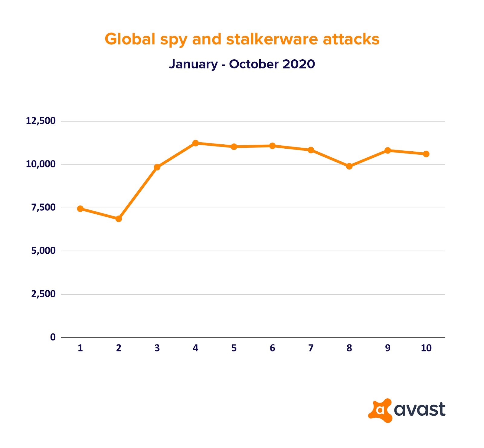 Le principali minacce informatiche del 2020: il bilancio di Avast