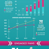 Extreme Networks - L'utilizzo del Wi-Fi durante il Super Bowl LIV di Miami / Integrazione trasparente tra rete Wi-Fi e rete 4G