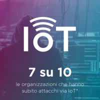 Extreme Networks: sette aziende su 10 subiscono tentativi di attacco attraverso IoT