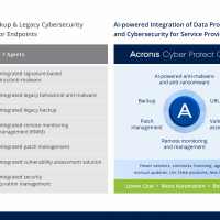 Acronis Cyber Protect Cloud:  pronto il 