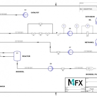 Software P&ID di nuova generazione – Rilascio M4 P&ID FX versione 7.0