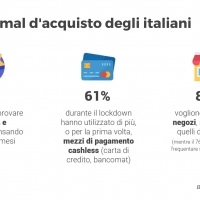 “Road to Omnichannel: prospettive per l’e-shopping di Natale”: il secondo appuntamento del ciclo di webinar di Blogmeter, realizzato in collaborazione con TwentyTwenty