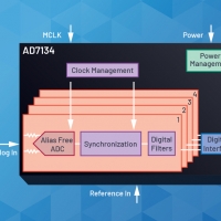 Analog Devices annuncia un ADC Alias-Free 