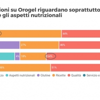 “Road to Omnichannel: i social per le strategie di posizionamento. La testimonianza di Orogel”: terzo appuntamento per il ciclo di webinar promosso da Blogmeter e dedicato alla omnicanalità