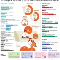 Ricerca BNP Paribas Cardif Benvenuta Generazione Alpha: i primi passi di una nuova umanità iperconnessa, green e inclusiva