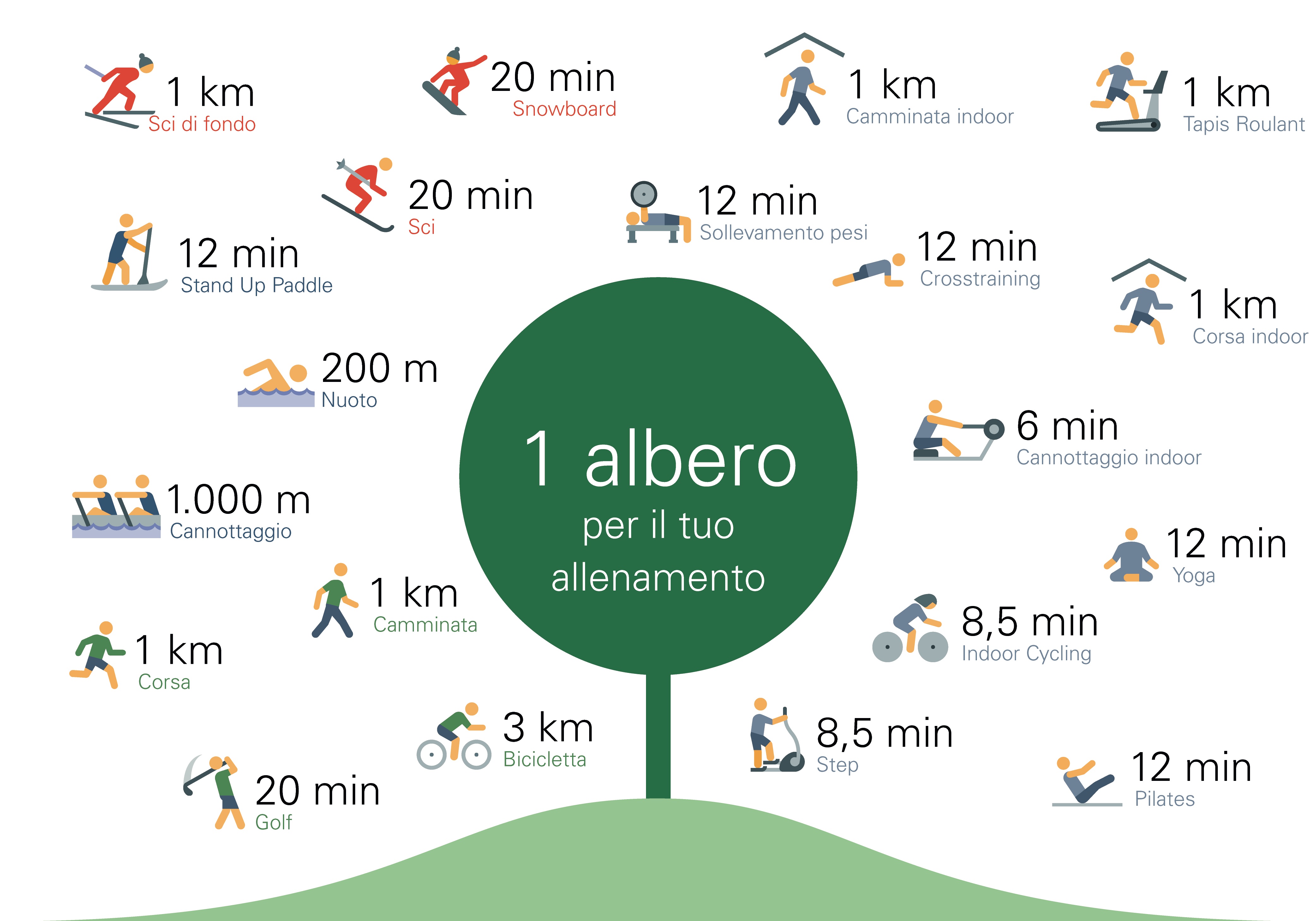 ViMove for Climate: Viessmann torna a raccogliere chilometri per l'ambiente!