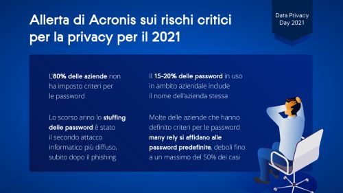 In occasione del Data Privacy Day, Acronis mette in guardia  sul rischio critico di attacchi alla privacy