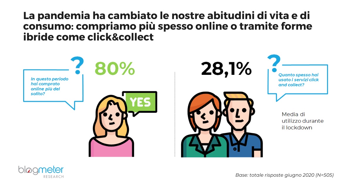 BlogMeter e la Target Audience Analysis: il ruolo strategico della ricerca integrata nell’identificazione dei clienti ideali