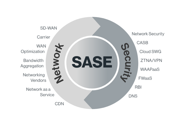 Personal Data annuncia la collaborazione con Cato Networks