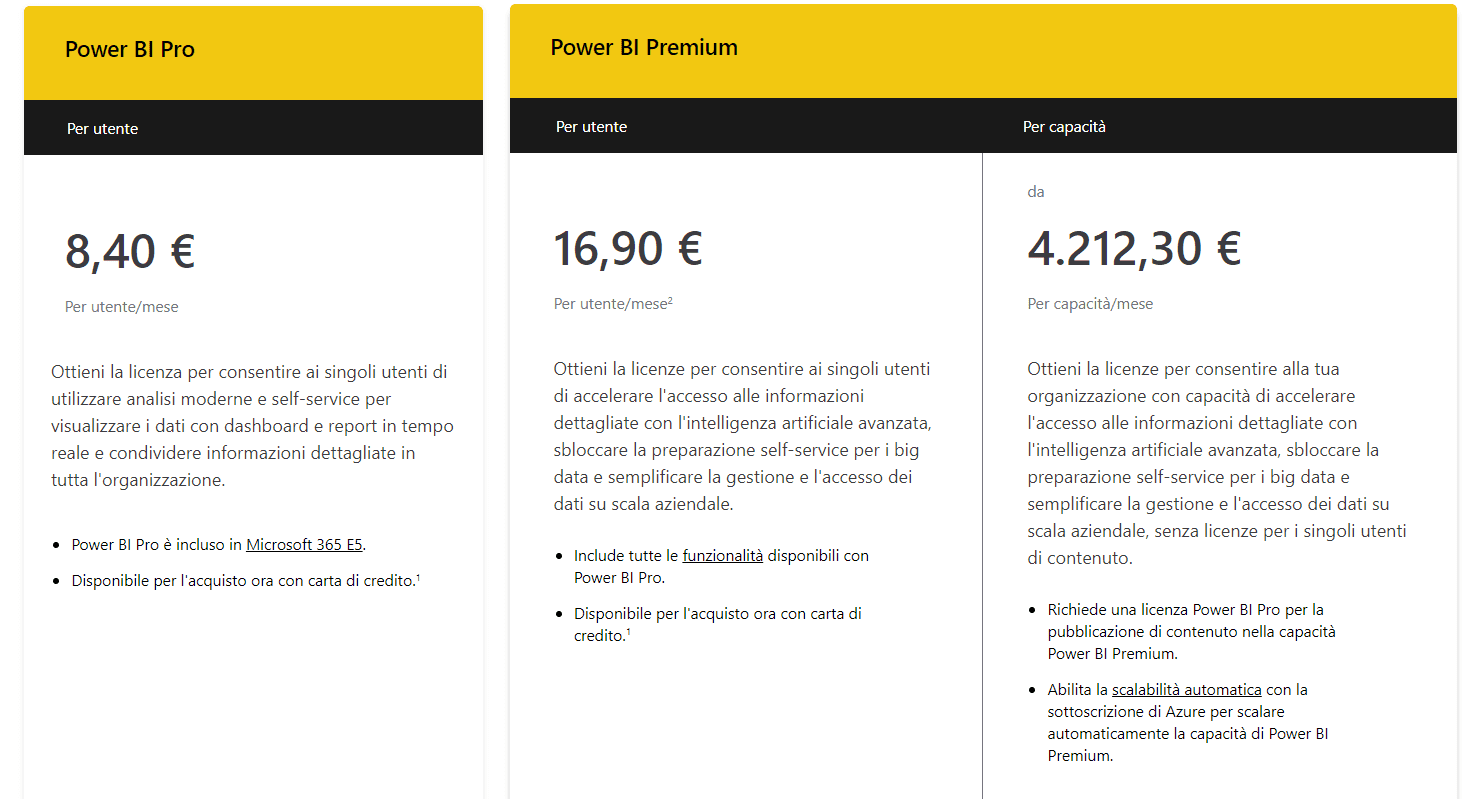 Power BI: costi e licenze