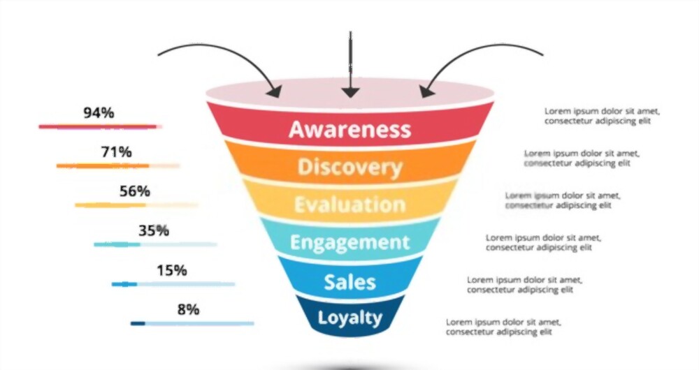 FUNNEL MARKETING E B2B