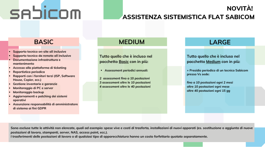 Basta preoccupazioni: Sabicom presenta la prima Assistenza Sistemistica Flat