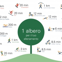 ViMove for Climate: Viessmann torna a raccogliere chilometri per l'ambiente!