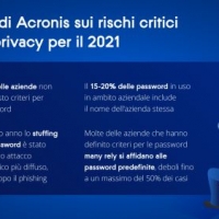 In occasione del Data Privacy Day, Acronis mette in guardia  sul rischio critico di attacchi alla privacy