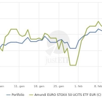 Permanent Portfolio Italia: Zio Peppino investe in borsa