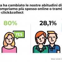 BlogMeter e la Target Audience Analysis: il ruolo strategico della ricerca integrata nell’identificazione dei clienti ideali