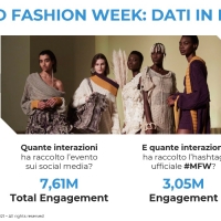 Milano Fashion Week Fall Winter 2021/22: nuove sfide e nuove vittorie per la moda