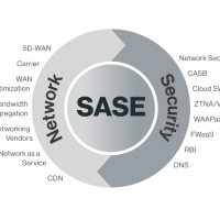 Personal Data annuncia la collaborazione con Cato Networks