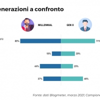 BlogMeter svela gli elementi di successo (più o meno segreti) del fenomeno del momento: i podcast