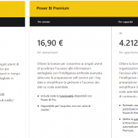 Power BI: costi e licenze