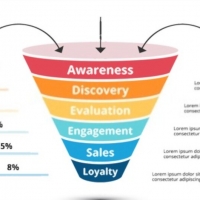 FUNNEL MARKETING E B2B