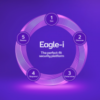 BT lancia una rivoluzionaria piattaforma di sicurezza, Eagle-i, per prevedere e prevenire gli attacchi informatici