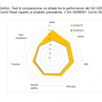 Nuovo Giti GDR675, superiore nella resa chilometrica  