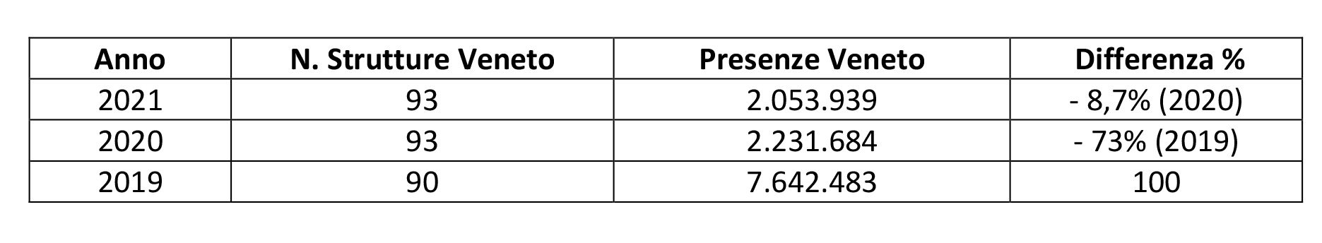 La crisi delle sale cinematografiche al centro del Tavolo permanente dello spettacolo Regione del Veneto – AGIS Tre Venezie. 