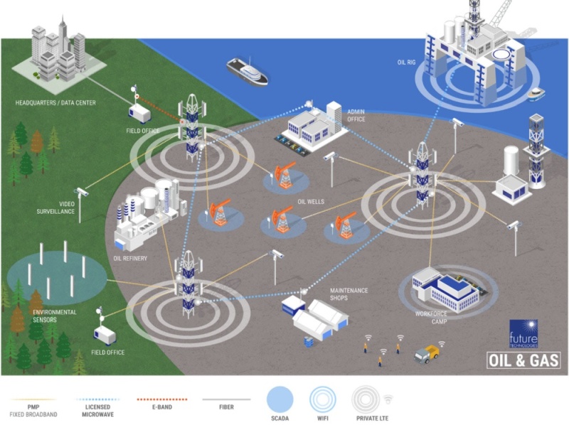 Cambium Networks : più efficienza operativa per le infrastrutture di comunicazione wireless del settore petrolifero e gas.