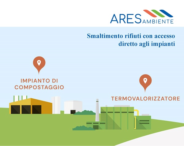 Ares Ambiente: l’azienda punto di riferimento italiano nel settore dei rifiuti