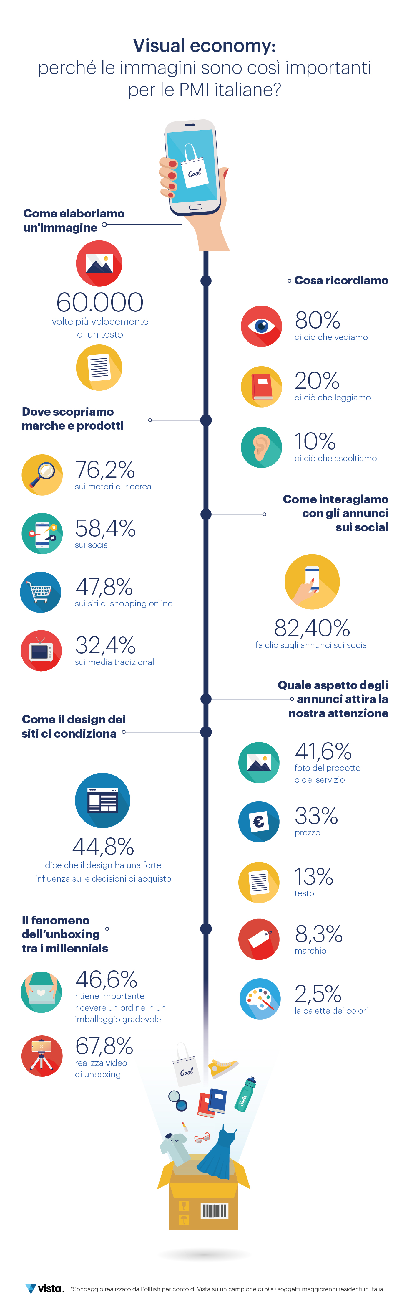 Visual Economy: ecco perchè l’immagine è così importante per le PMI italiane