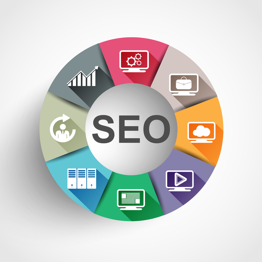 Analisi SEO gratuita per un'ottimizzazione del sito web