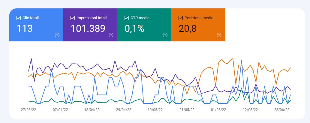 Sviluppare un sito internet performante