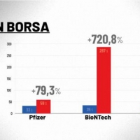 Omicron è la nuova occasione di guadagno per i farmaceutici  con le azioni in borsa