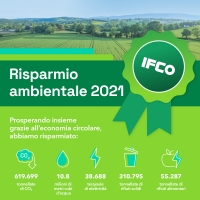 IFCO conferma il proprio impegno nella riduzione dell’impatto ambientale assegnando ai propri partner della supply chain del fresco  il Certificato di Sostenibilità per il quinto anno consecutivo