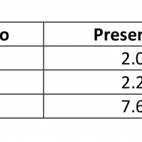 La crisi delle sale cinematografiche al centro del Tavolo permanente dello spettacolo Regione del Veneto – AGIS Tre Venezie. 