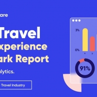  Il 42% dei clienti del settore viaggi abbandona un sito dopo aver visualizzato una sola pagina: il nuovo Travel Digital Experience Benchmark Report di Contentsquare analizza potenzialità e criticità del settore nel post