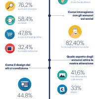 Visual Economy: ecco perchè l’immagine è così importante per le PMI italiane