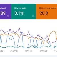 Sviluppare un sito internet performante