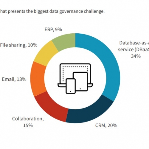 Il ruolo strategico e in evoluzione della Data Governance nel 2022 e in prospettiva.  