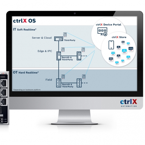 Bosch Rexroth presenta ctrlX OS: il sistema operativo ora disponibile anche per terze parti