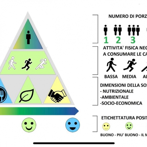 Alimentare: sistema di etichettatura “Med Index” vince il Premio Vivere come miglior pratica legata alla Dieta Mediterranea