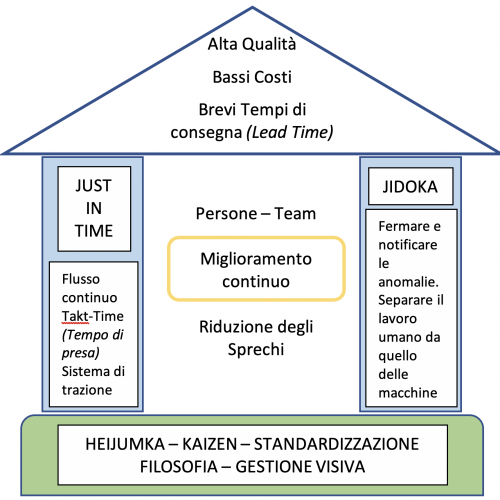 L'evoluzione dell'organizzazione nel mondo costruzioni con la Lean Construction