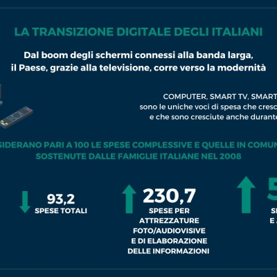 Rapporto Auditel – Censis. Aidr: boom di dispositivi connessi ad internet