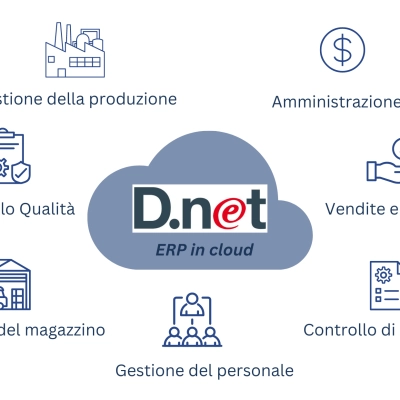 PORTA LA TUA AZIENDA AD ESSERE UNA SMART FACTORY 4.0