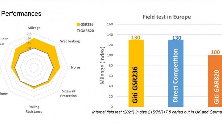 La tecnologia di ultima generazione del nuovo GSR236 Combi Road di Giti Tire da oggi anche per i veicoli commerciali di piccole e medie dimensioni